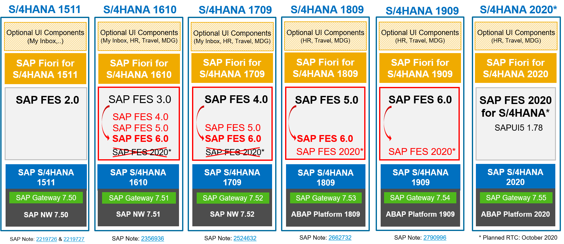 fin-del-mantenimiento-de-sap-hana-2-0